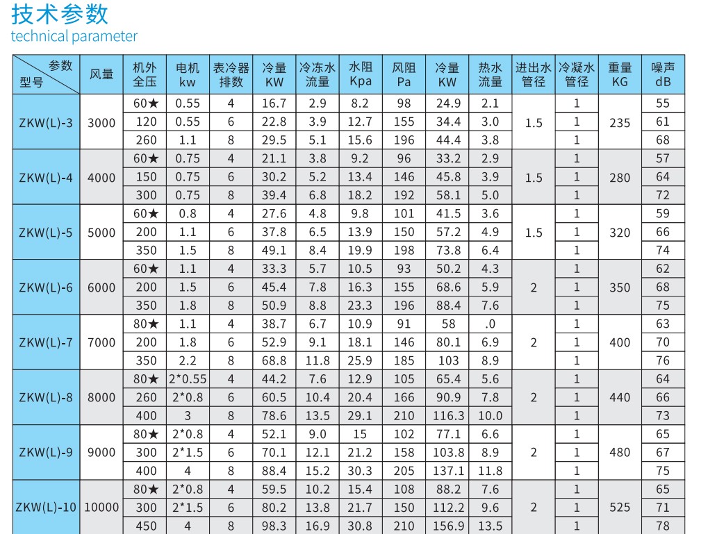德州凯亿�l�合式空调机�l�厂�? onmousewheel=