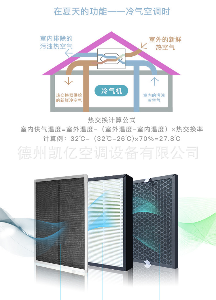 全热交换新风机通风换气热回收新风系�l�PM2.5�q���o低噪�? onmousewheel=